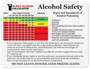 Alcohol Poisoning Chart