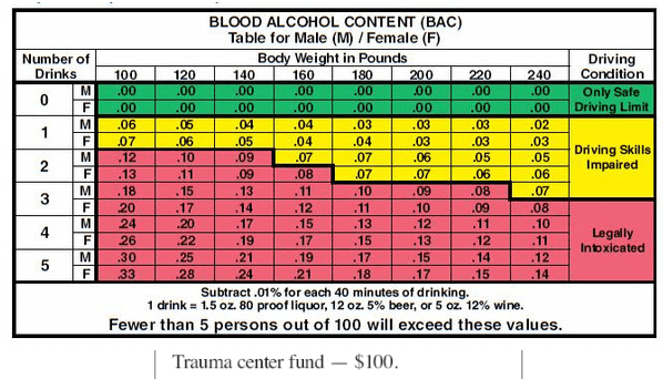 alcohol by volume calculator
